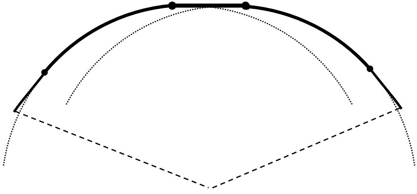 forme idéale de la courbure des branches pour un flatbow