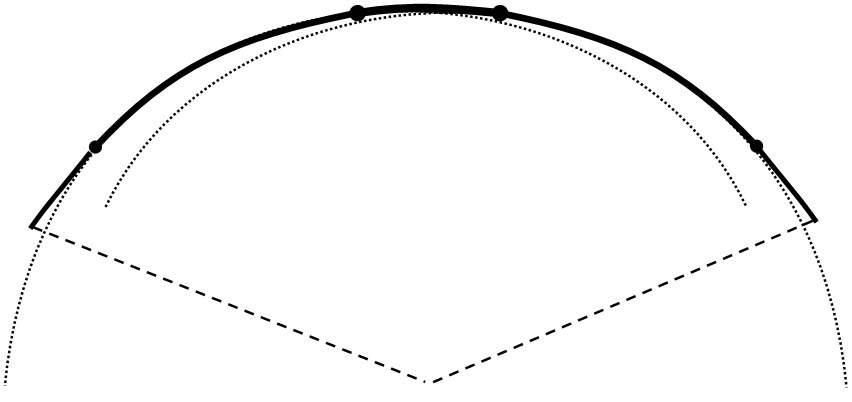 forme idéale de la courbure des branches pour un longbow