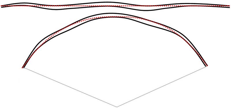 forme idéale de tillering d'un longbow légèrement tordu 