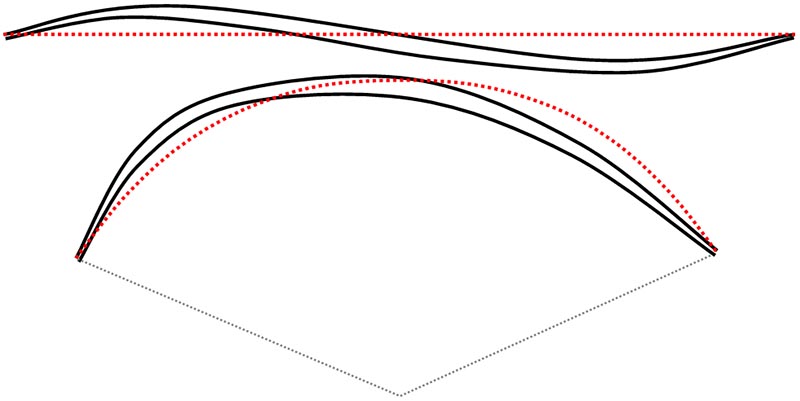 forme idéale de tillering d'un longbow tordu 