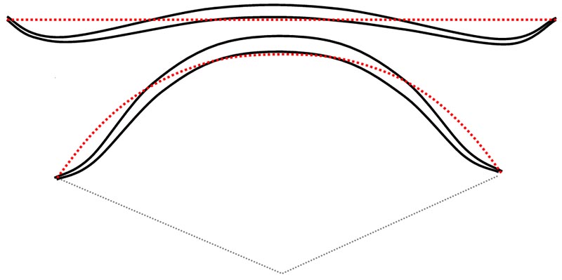 forme idéale de tillering d'un longbow recurve flexible