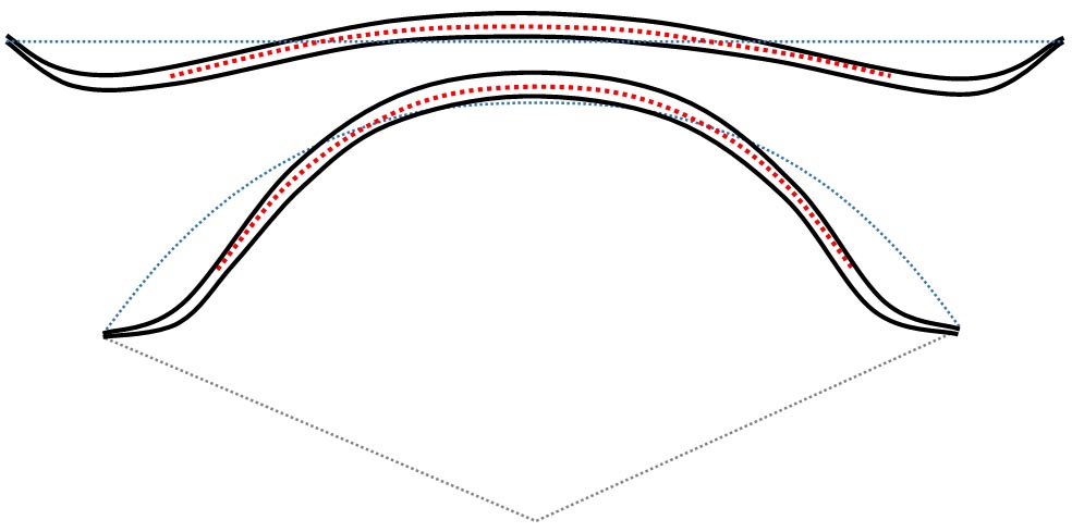 forme idéale de tillering d'un longbow recurve statique