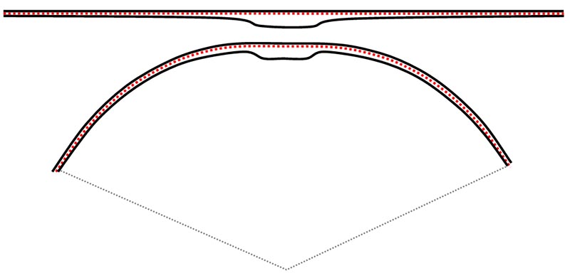 forme idéale de tillering d'un flatbow droit