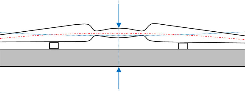 Rectifier un flatbow pliant de biais