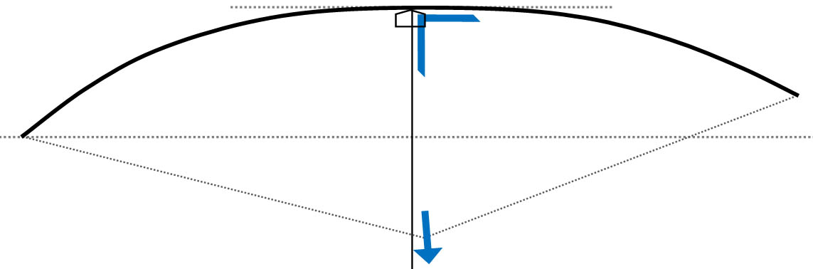 astuce tillering : corde part en oblique