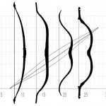 Performance des arcs traditionnels